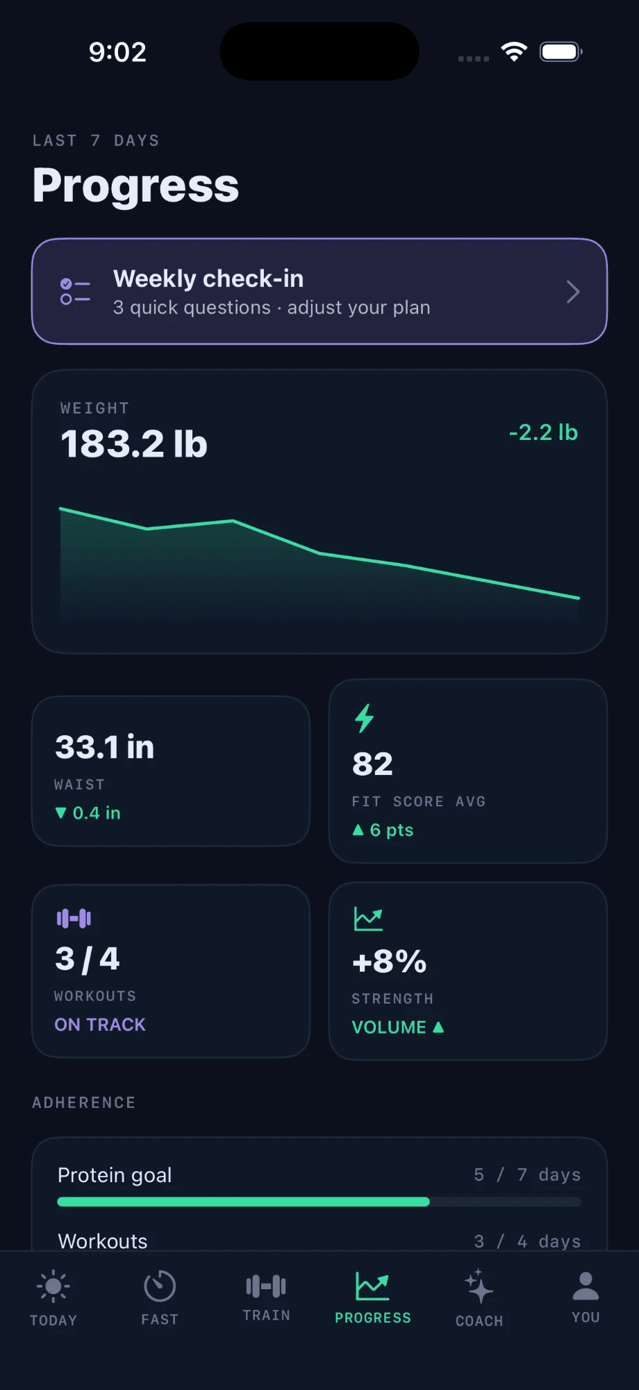GetFit Progress screen — a seven-day weight trend chart, waist and Fit Score averages, workout adherence, and strength volume up eight percent.